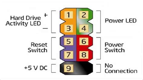 Front Panel connectors on the Motherboard.